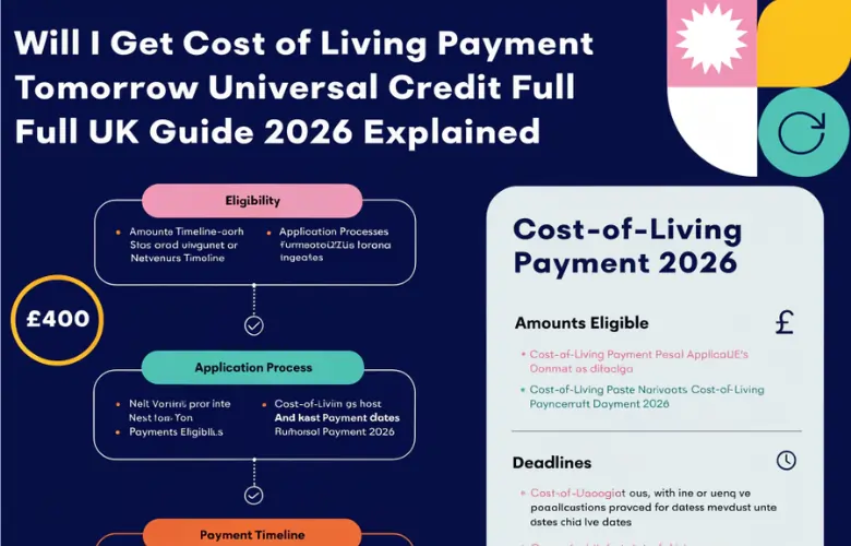 Will I Get Cost of Living Payment Tomorrow Universal Credit Full UK Guide 2026 Explained Will I Get Cost of Living Payment Tomorrow Universal Credit Full UK Guide 2026 Explained
